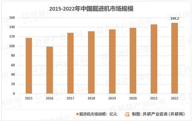 2023年中国掘进机产量、市场规模及行业发展趋势分析[图]beat365官方网站(图3)