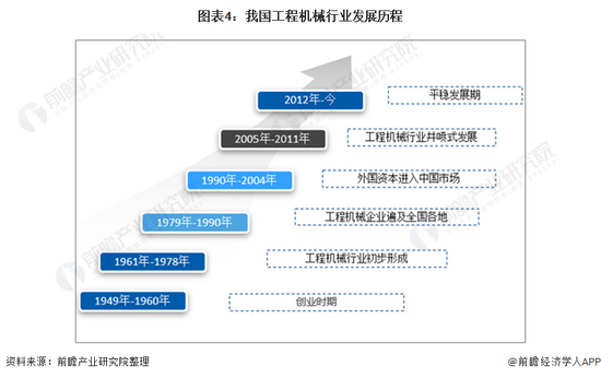 beat365收藏！《2022年中国工程机械行业全景图谱(图2)