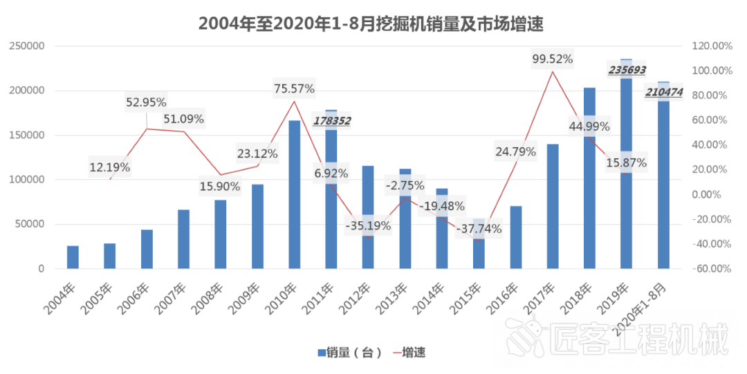 beat365【市场】快速成长的中国液压破碎锤市场（下）(图2)